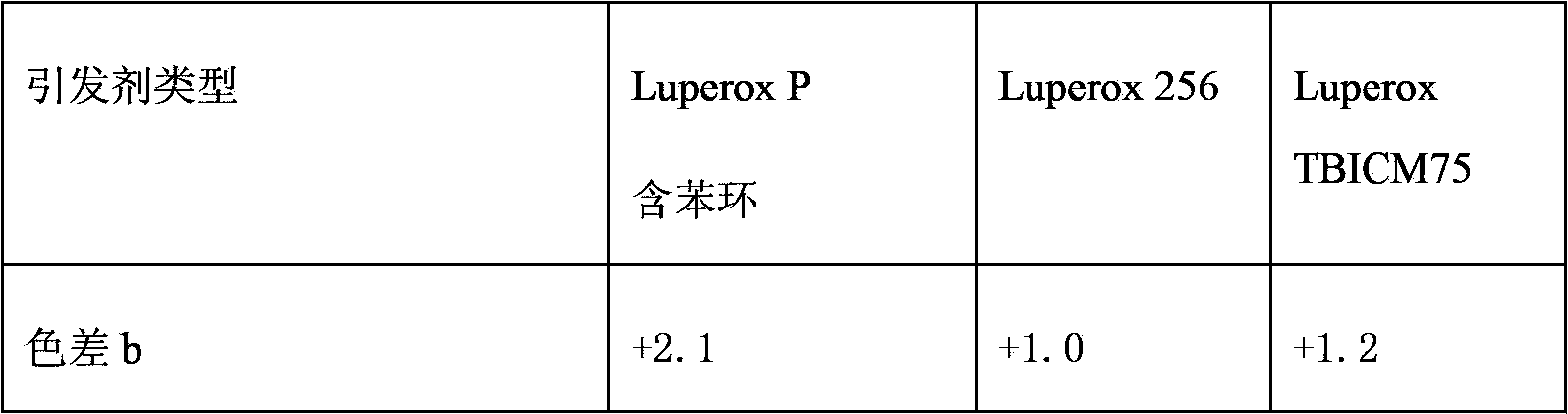 Polyester molding plastic and preparation method thereof