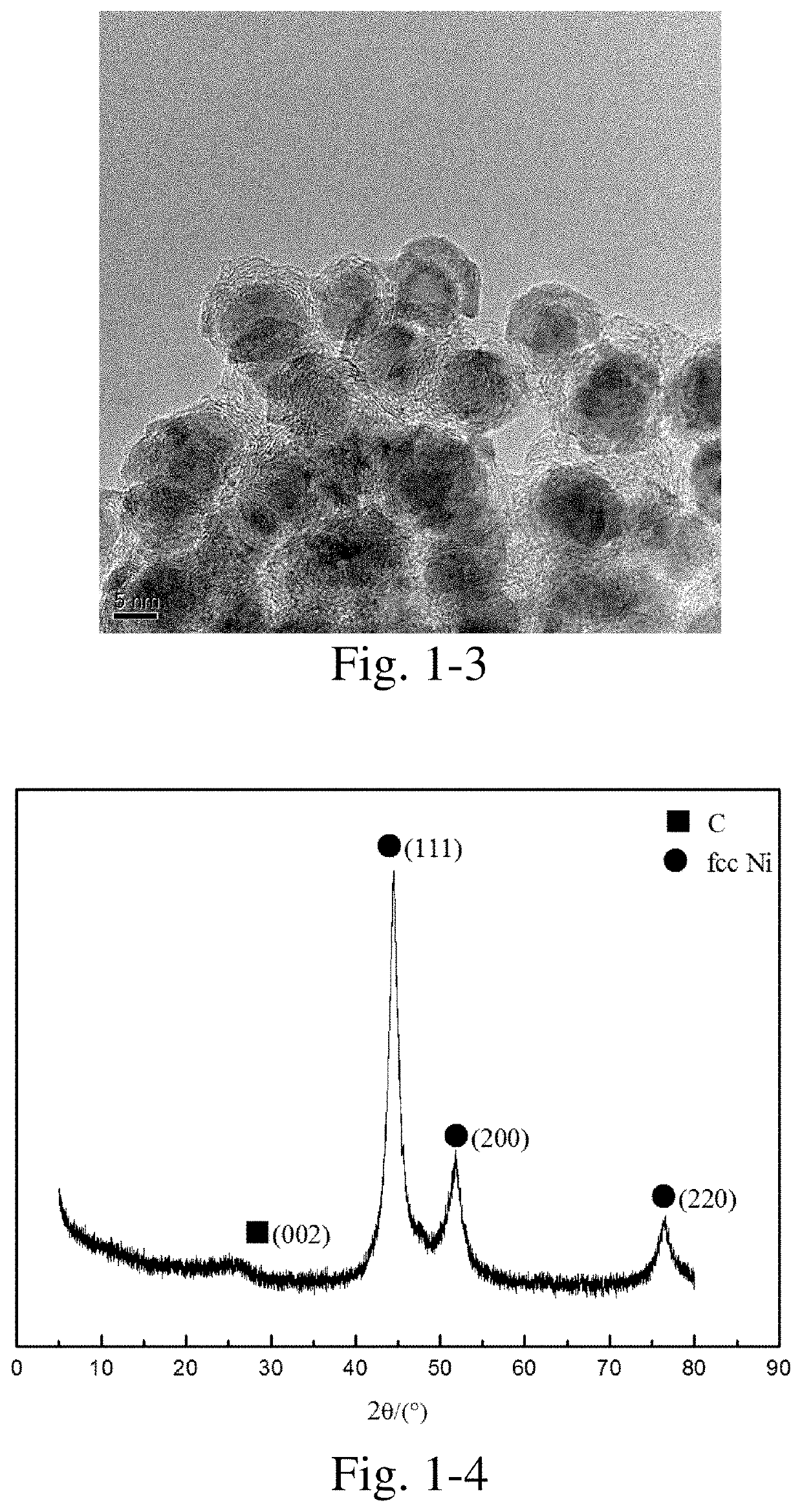 Carbon-Coated Transition Metal Nanocomposite Material, its Preparation and Application Thereof