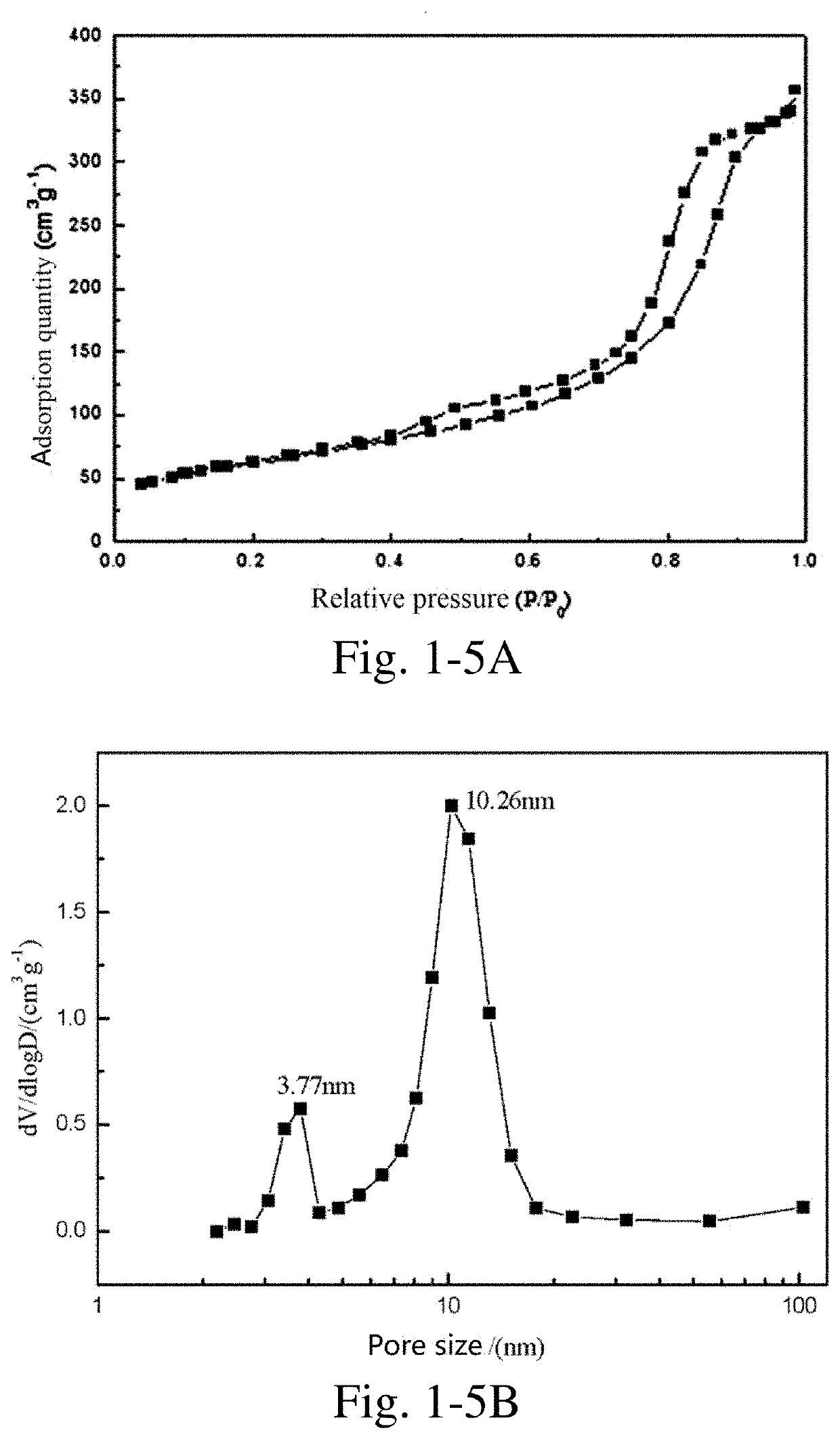 Carbon-Coated Transition Metal Nanocomposite Material, its Preparation and Application Thereof