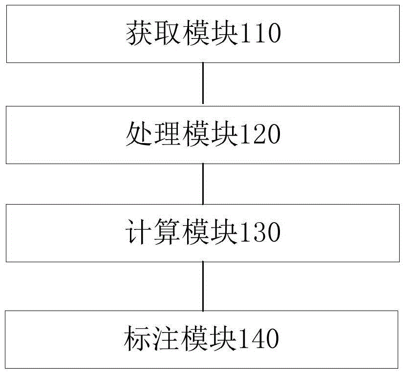 Prosodic level labeling method and device