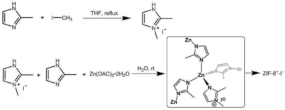 Cation defect type ZIF porous material as well as preparation method and application thereof