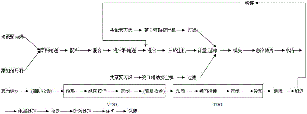 Special film for automatic laminating machine adopting double-sided corona and preparation method of special film