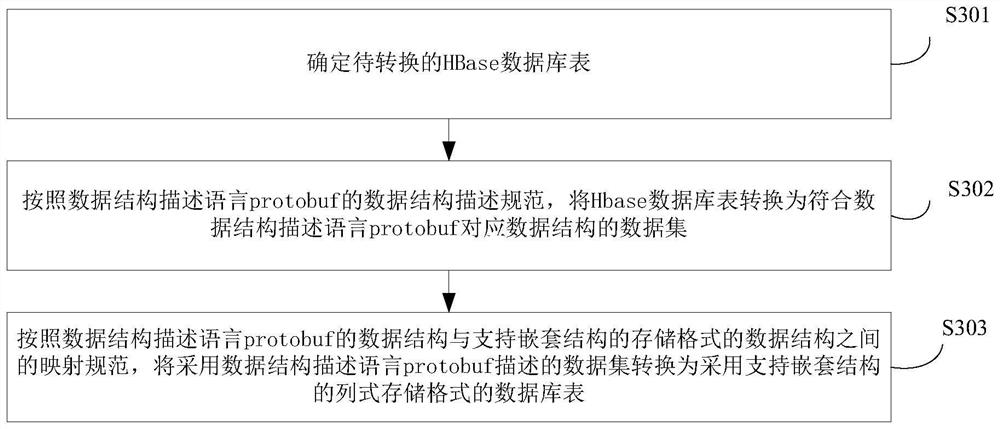 Data query method and device, equipment and storage medium