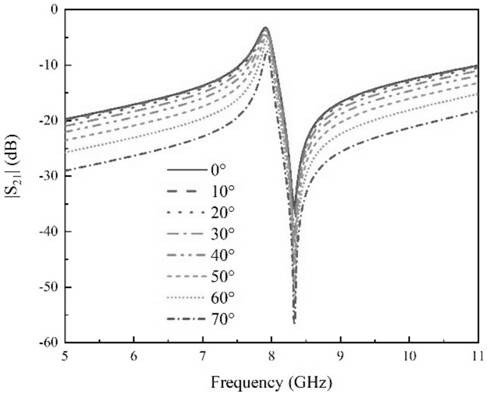 Liquid crystal tunable metasurface with narrow transition bandwidth