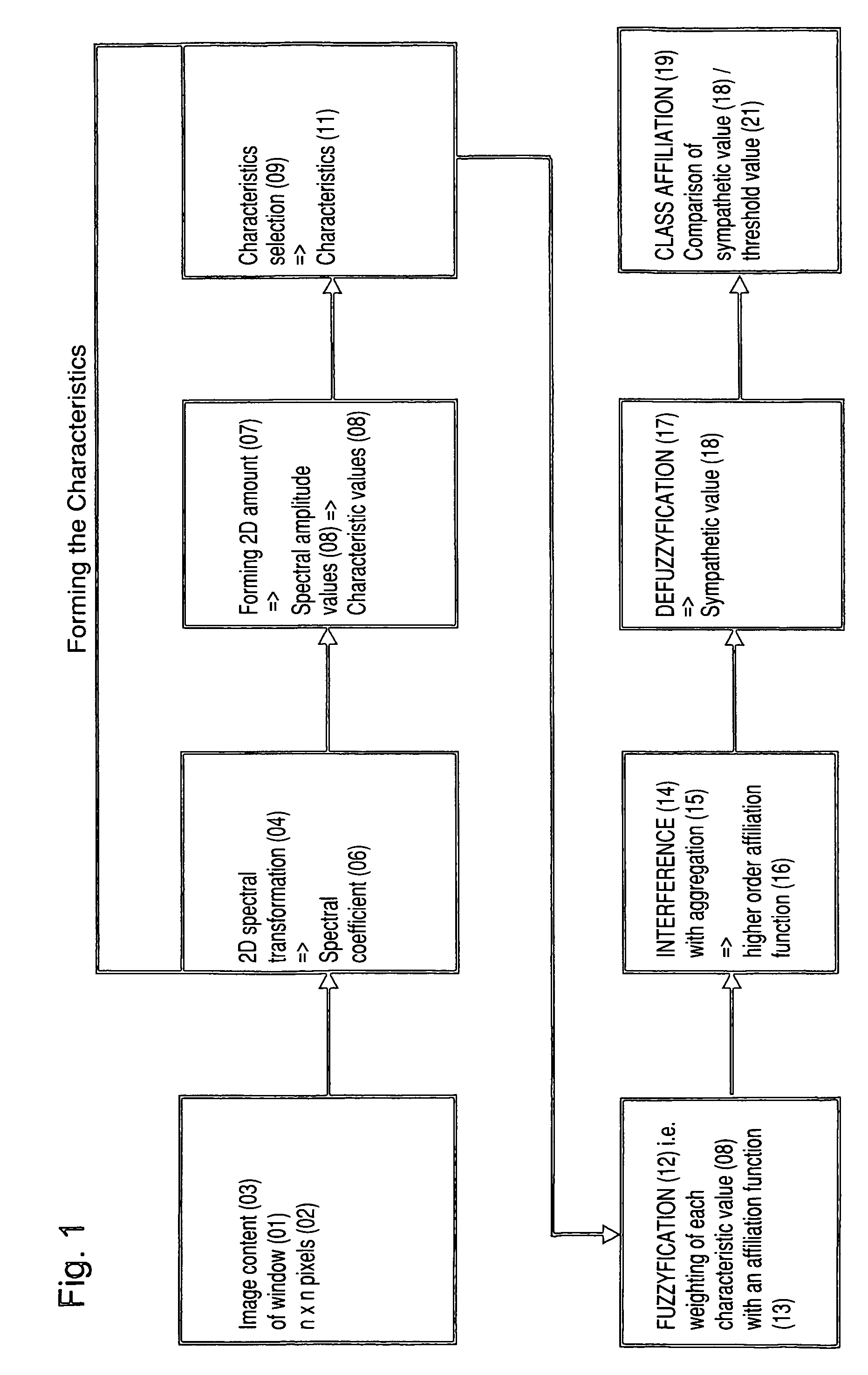 Method for evaluating the signals of an electronic image sensor during pattern recognition of image contents in a test piece