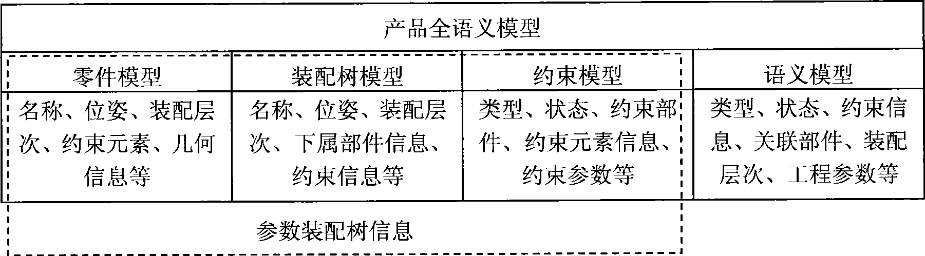 Natural interactive virtual assembly system based on product full semantic model