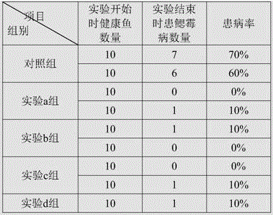 Powder used for preventing branchiomycosis of tilapia and preparation method thereof