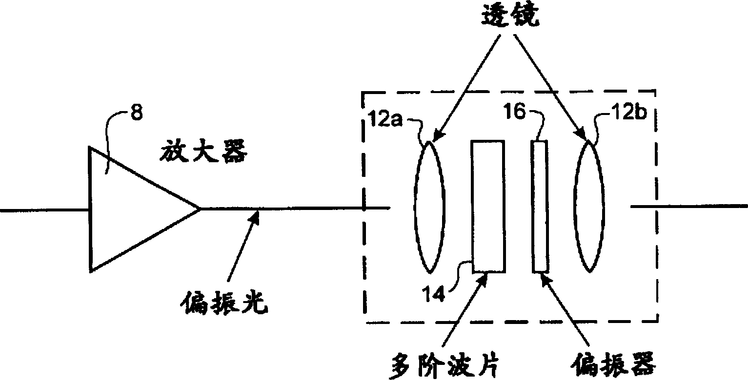 Method and system for controlling output response gradient