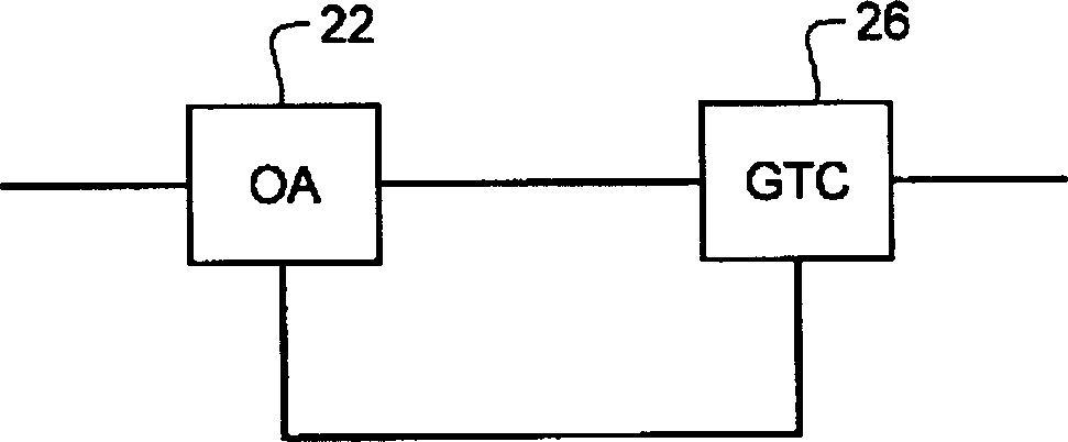 Method and system for controlling output response gradient