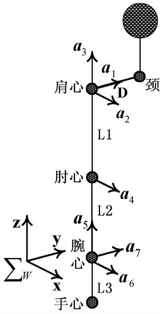 A method for finding the optimal hitting configuration of the humanoid manipulator arm flying ball