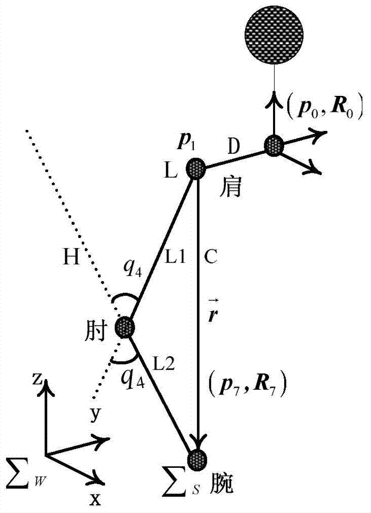 A method for finding the optimal hitting configuration of the humanoid manipulator arm flying ball