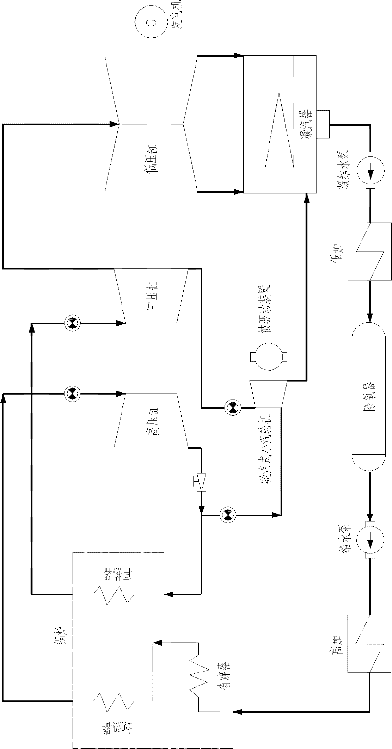 Thermodynamic system for combined heat recovery of power plant