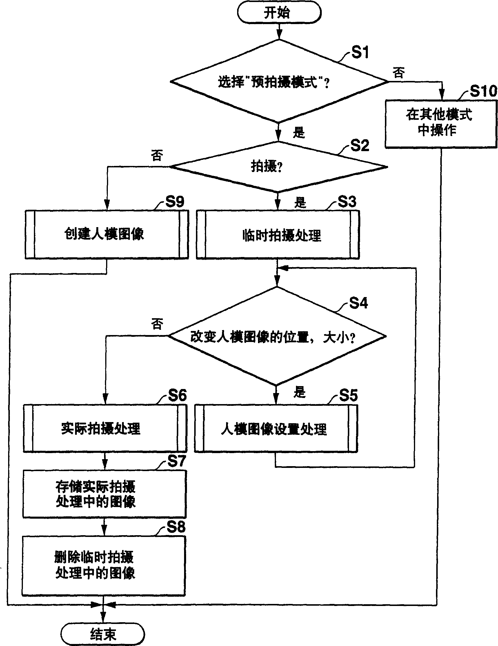 Camera apparatus, photographing method and a storage medium that records method of photographing