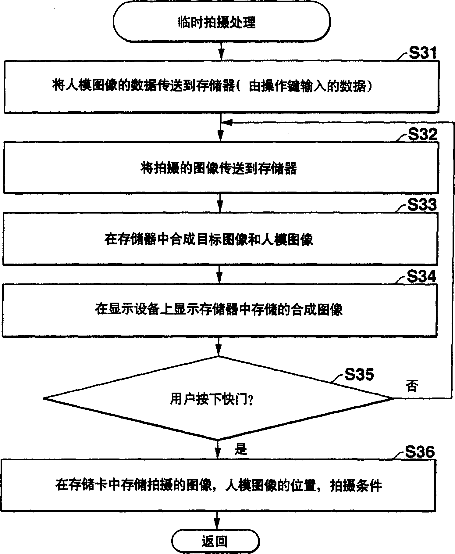 Camera apparatus, photographing method and a storage medium that records method of photographing