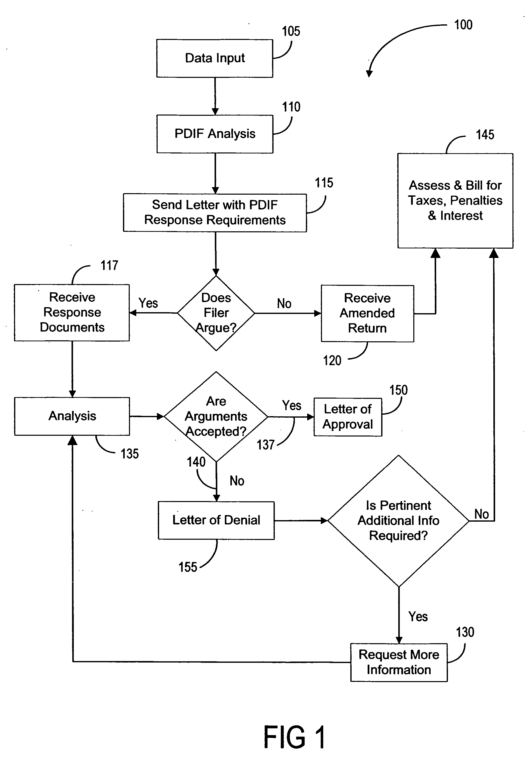 Municipal personal property tax compliance method, system, and computer program product