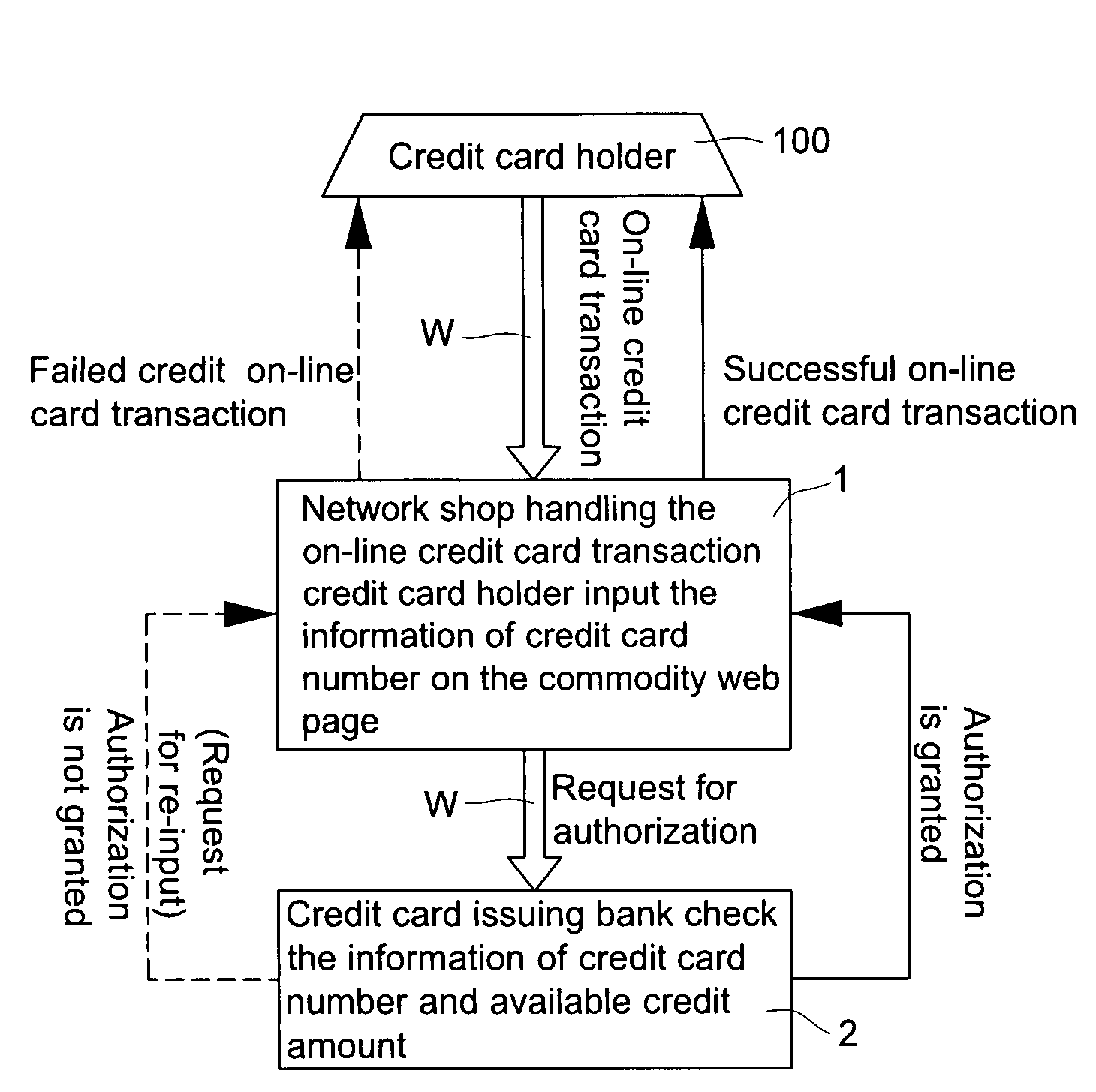 Double recognizing method by means of telephone number and identification code for online credit card transactions over the internet