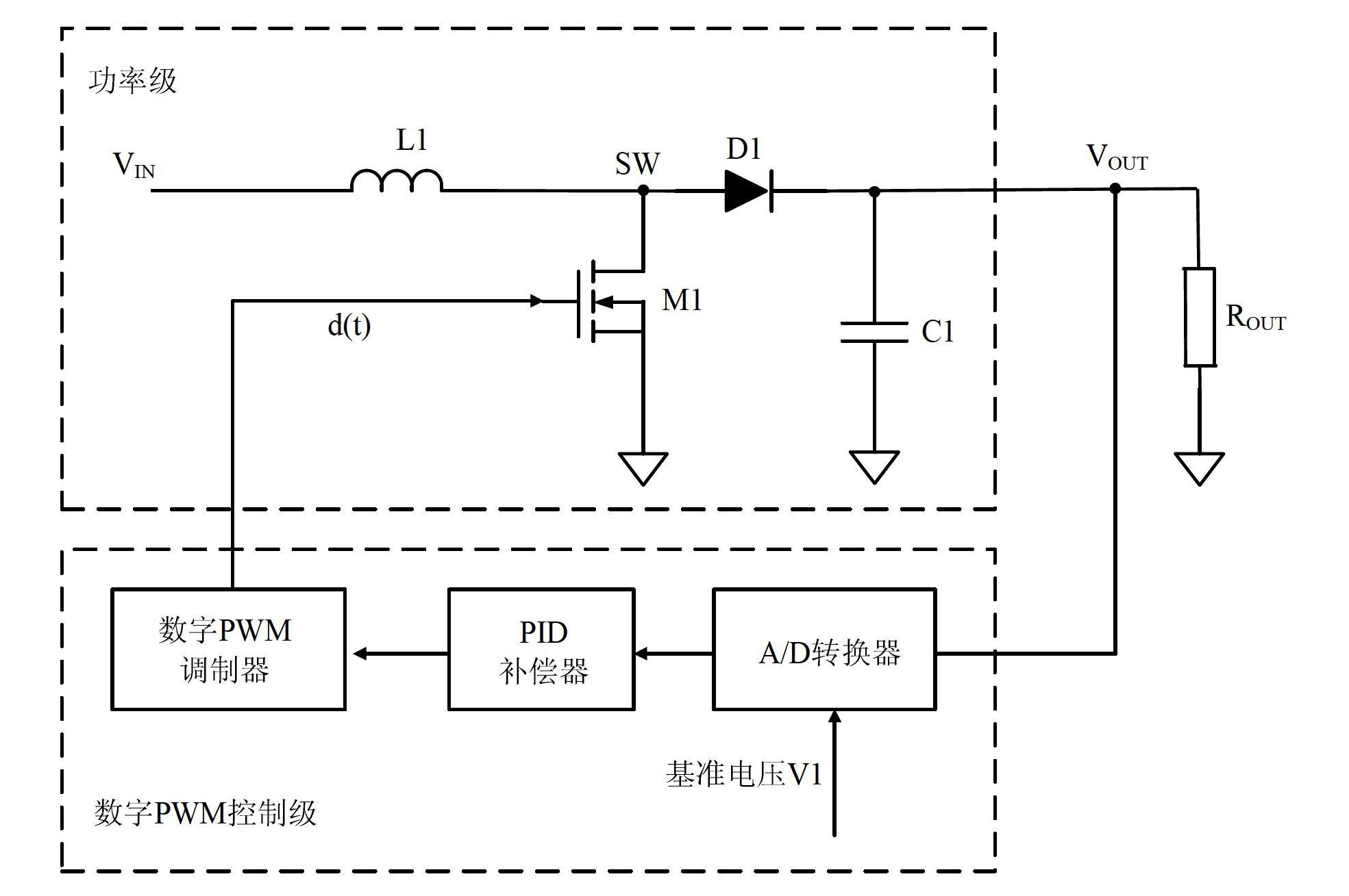 Constant current DC (Direct Current)-DC converter utilizing digital PWM (Pulse-Width Modulation) control and constant current LED (Light Emitting Diode) drive DC-DC converter