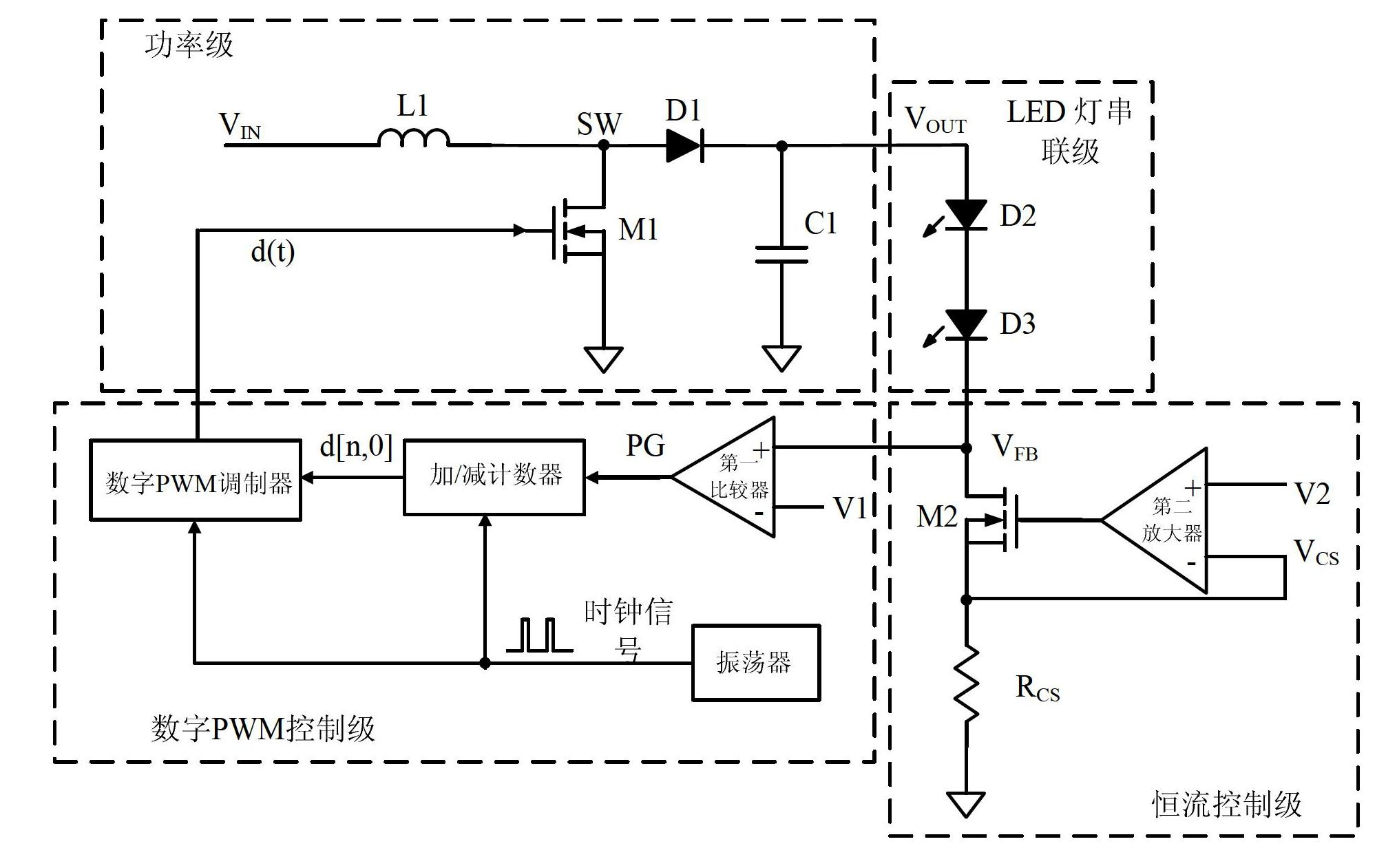 Constant current DC (Direct Current)-DC converter utilizing digital PWM (Pulse-Width Modulation) control and constant current LED (Light Emitting Diode) drive DC-DC converter