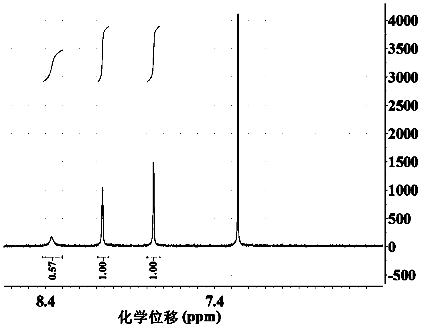 Controllable preparation method of carbazole bromo-compound