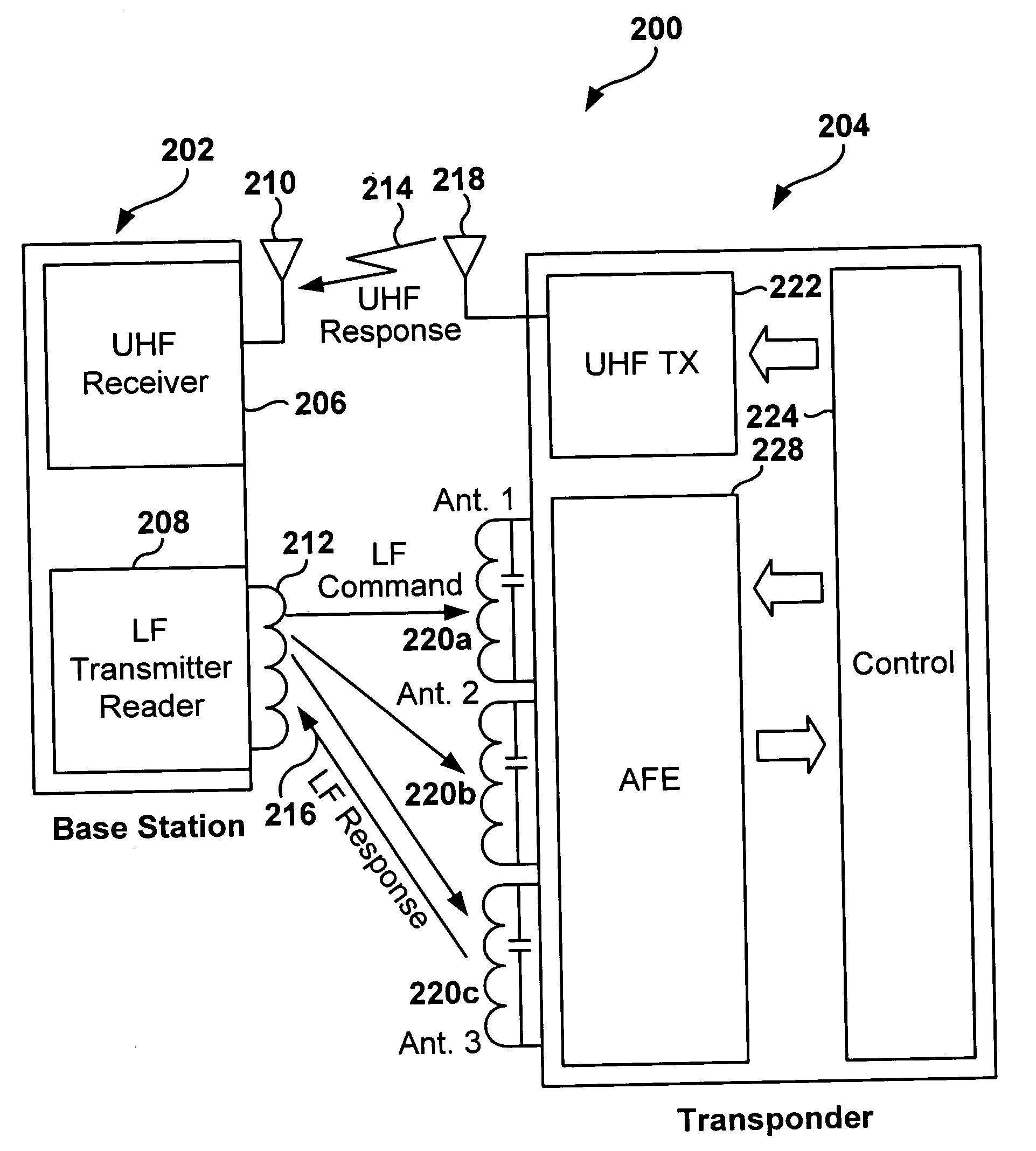 Dynamic configuration of a radio frequency transponder