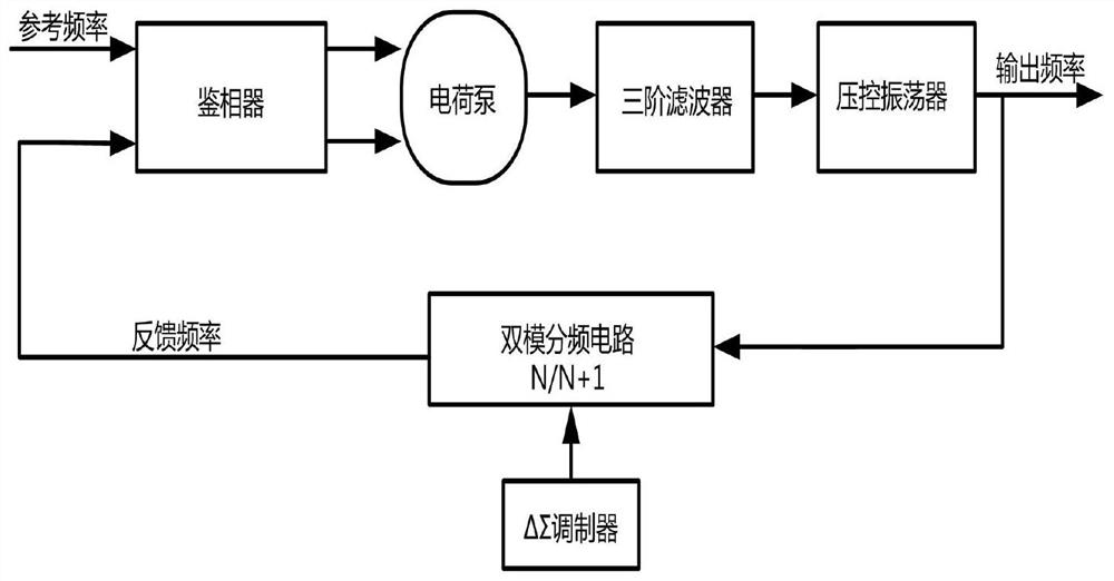 A self-calibrating charge pump circuit based on current compensation