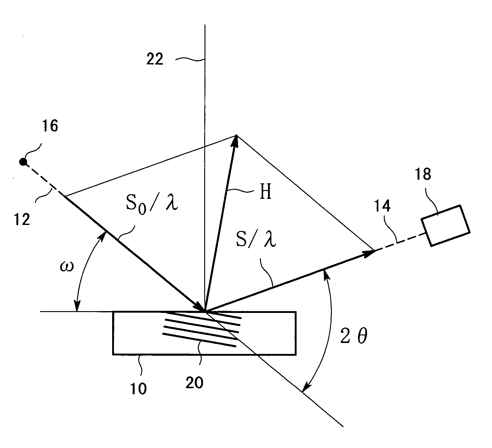 Method of displaying dynamically scattering vector of X-ray diffraction