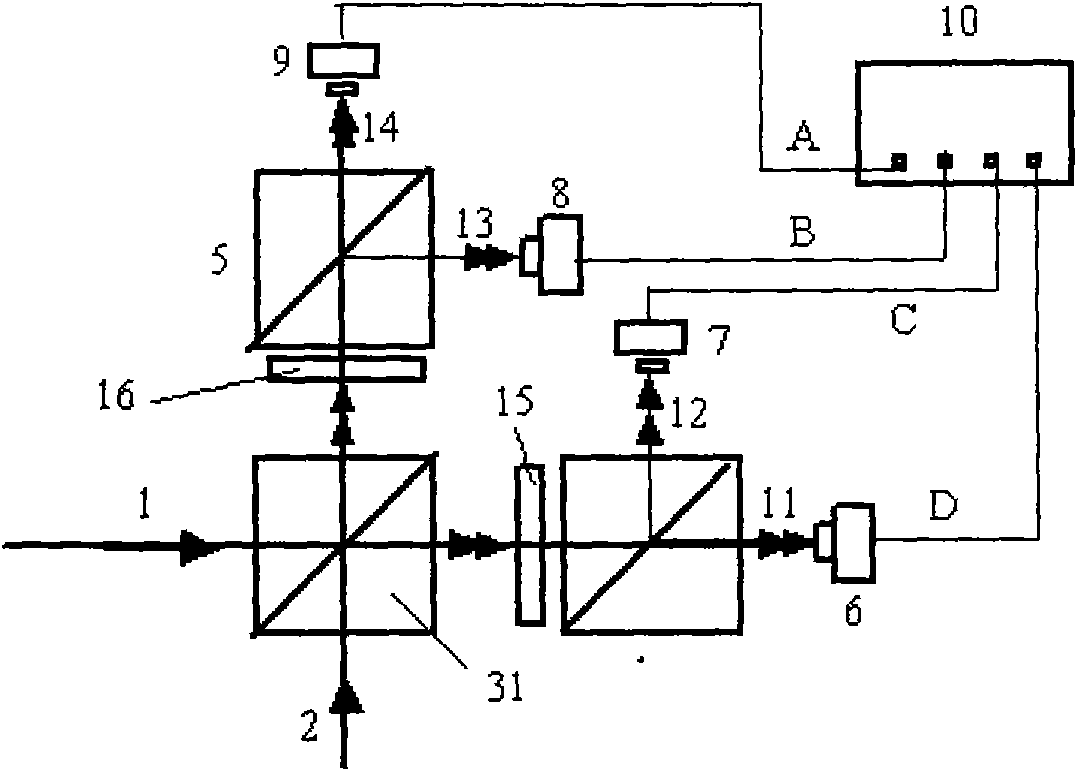 Phase measurement device of beam splitter