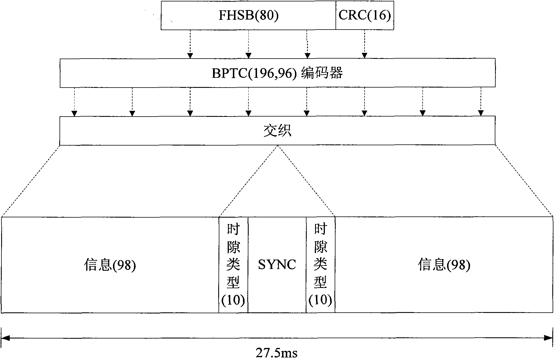 Cluster communication method and network side device