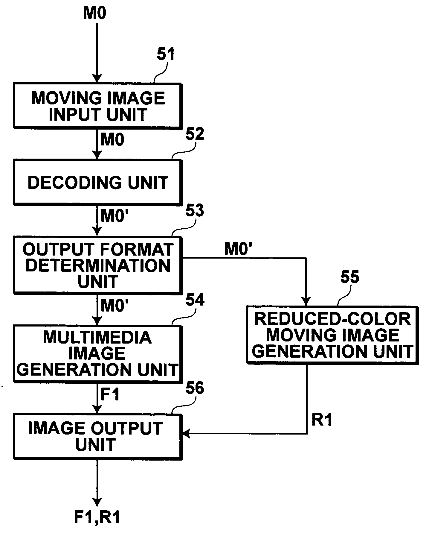 Method and apparatus for moving image conversion, method and apparatus for moving image transmission, and programs therefor