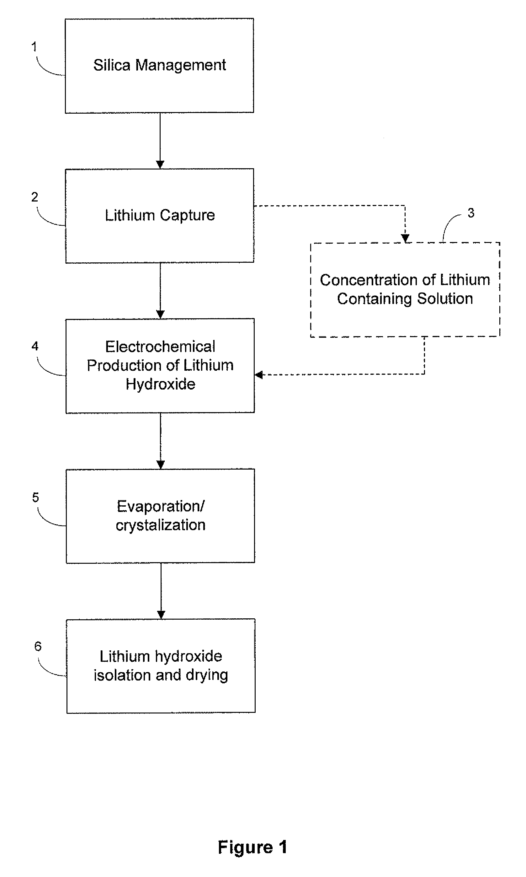 Preparation of lithium carbonate from lithium chloride containing brines