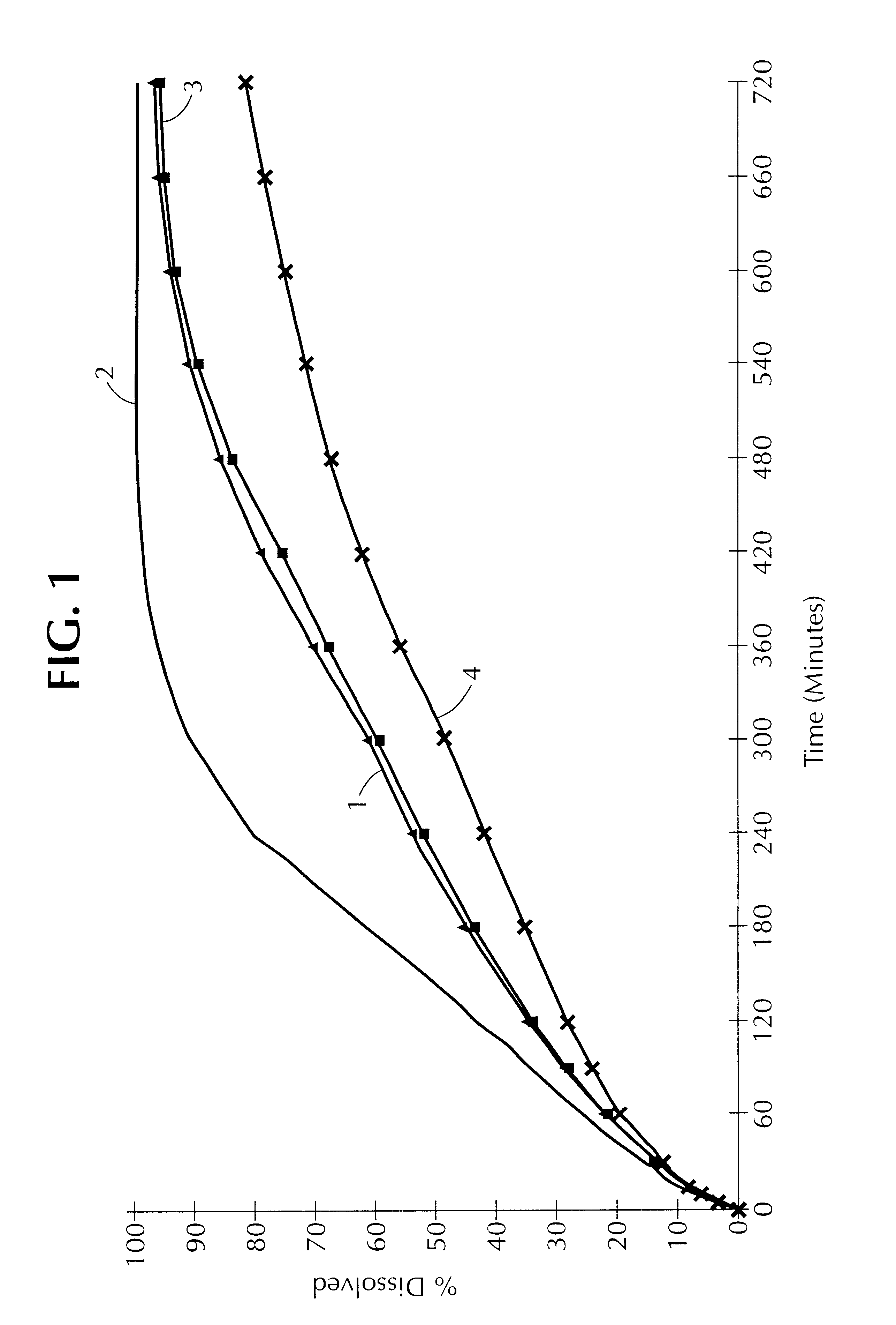 Process for the manufacture of pharmaceutical composition with modified release of active principle comprising the matrix