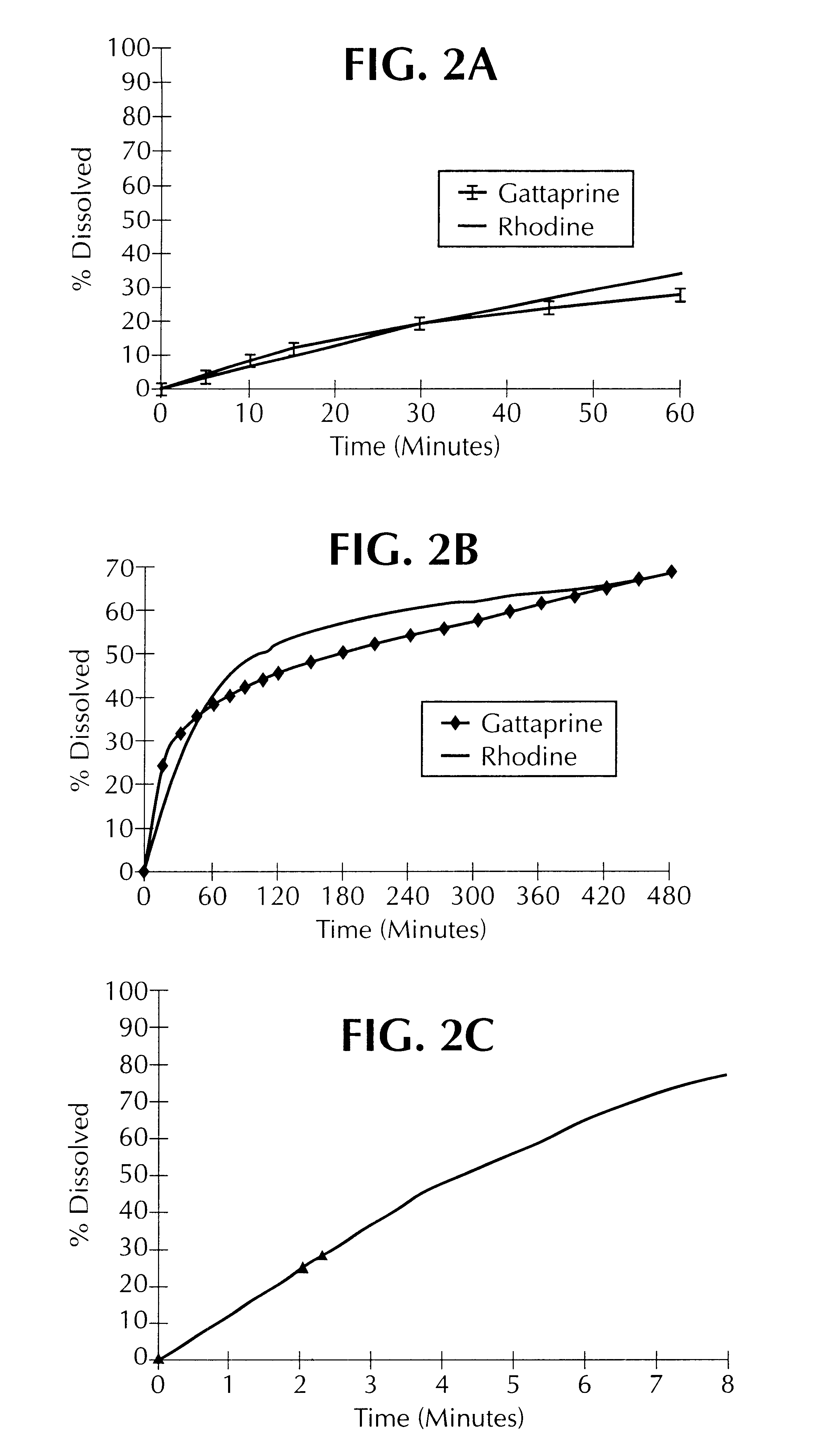 Process for the manufacture of pharmaceutical composition with modified release of active principle comprising the matrix