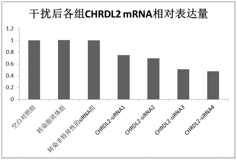 Highly expressed genes in pelvic prolapse and their application