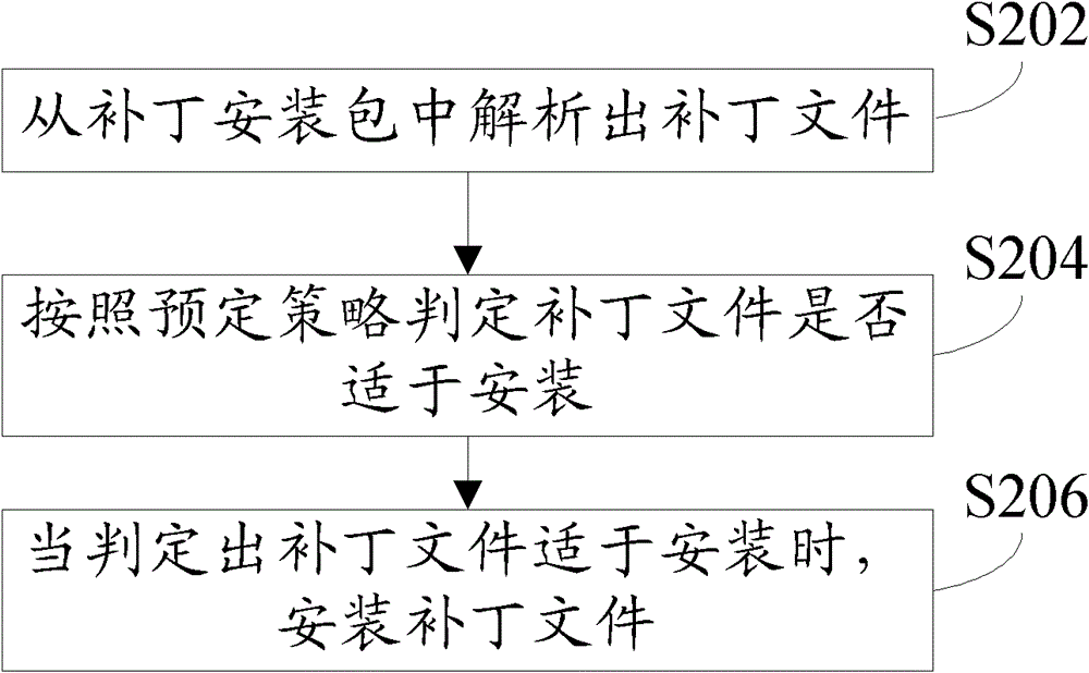 Patch installation method and system