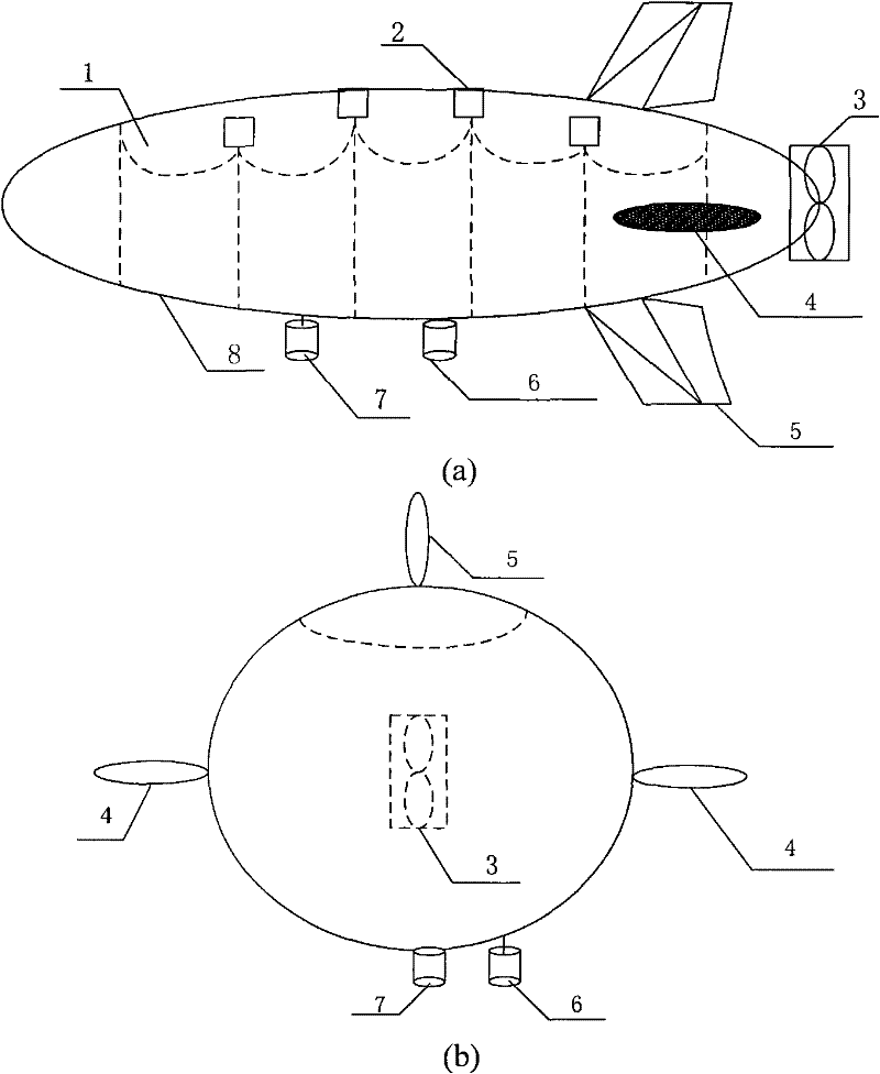 Vision-based fixed point robust control method for airship