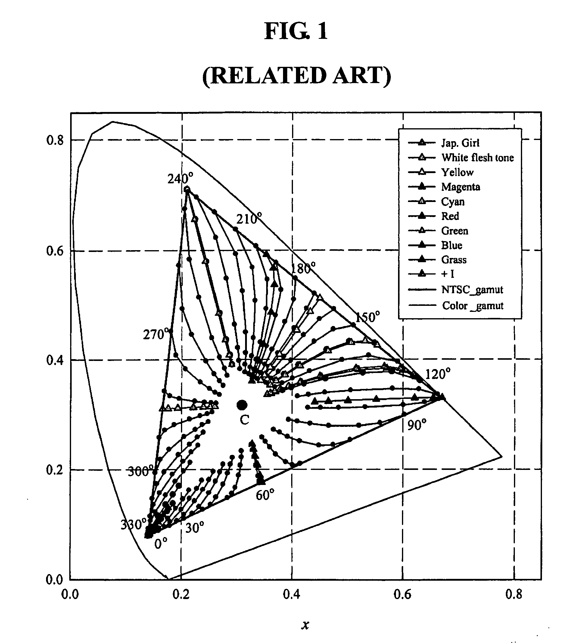 Color reproduction apparatus and method for display device