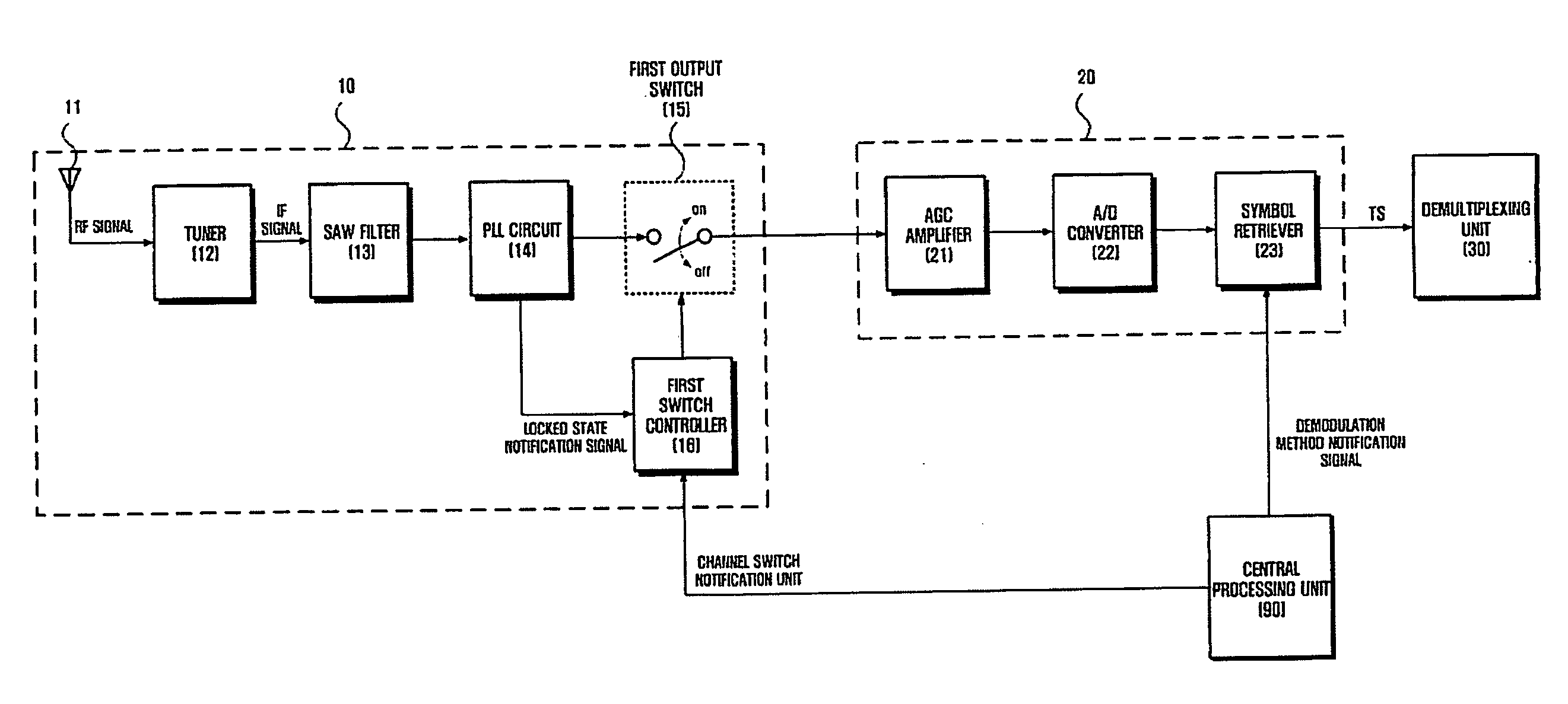 Method for reducing channel switching delay in digital broadcast receiver and digital broadcast receiver using the same