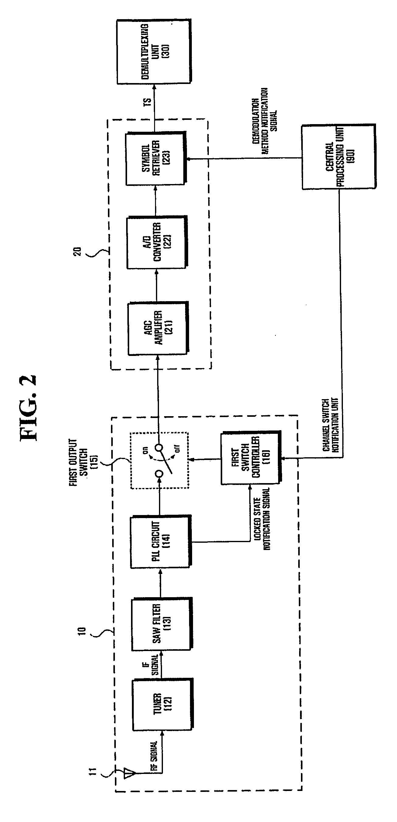 Method for reducing channel switching delay in digital broadcast receiver and digital broadcast receiver using the same