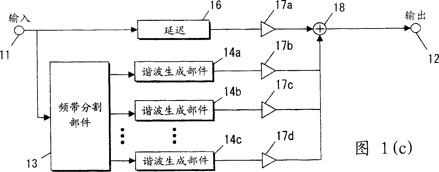 Sounder signal processor and its method