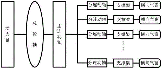 Multipoint linkage type transverse ventilation system of solar greenhouse