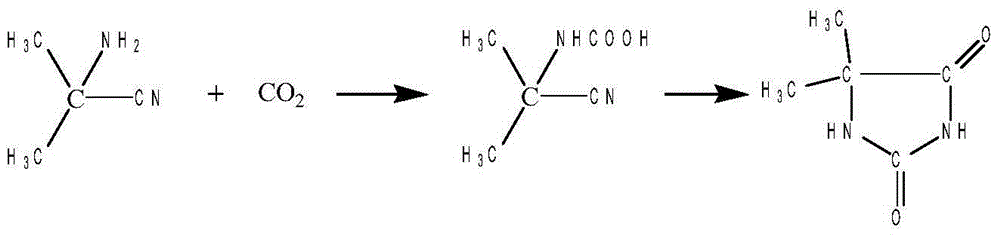 Method for producing 5,5-dimethylhydantoin