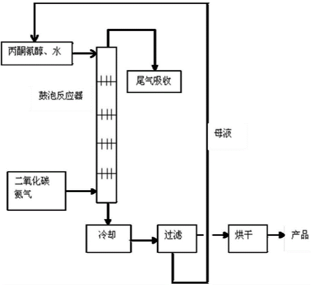 Method for producing 5,5-dimethylhydantoin