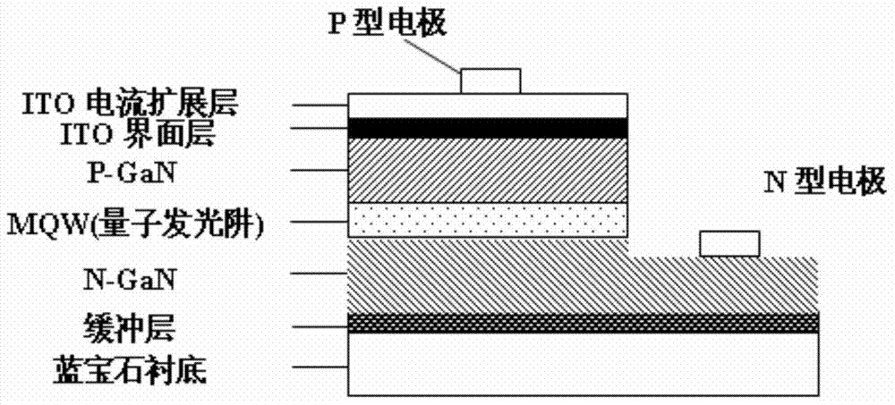 ITO film and preparation method thereof as well as LED chip and preparation method thereof