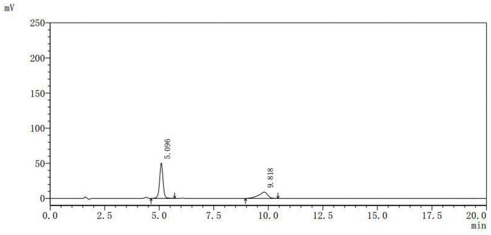 Method for determining aureomycin premix content and related substances through high-performance liquid chromatography method