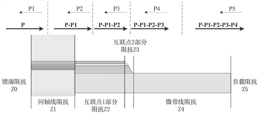 A Method for Predicting the Performance of Lead Lap-Solder Interconnection Based on Electromagnetic Parameters of Physical Properties and Structure