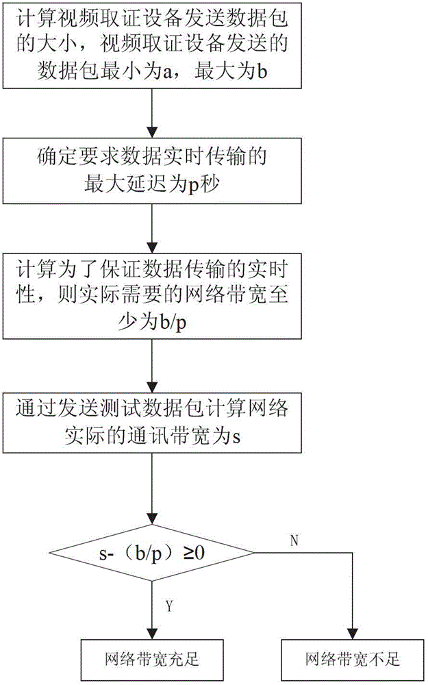 Detection method based on operation state of video image evidence-obtaining device