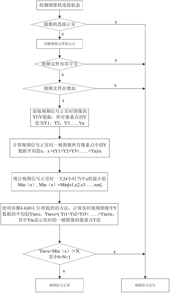 Detection method based on operation state of video image evidence-obtaining device