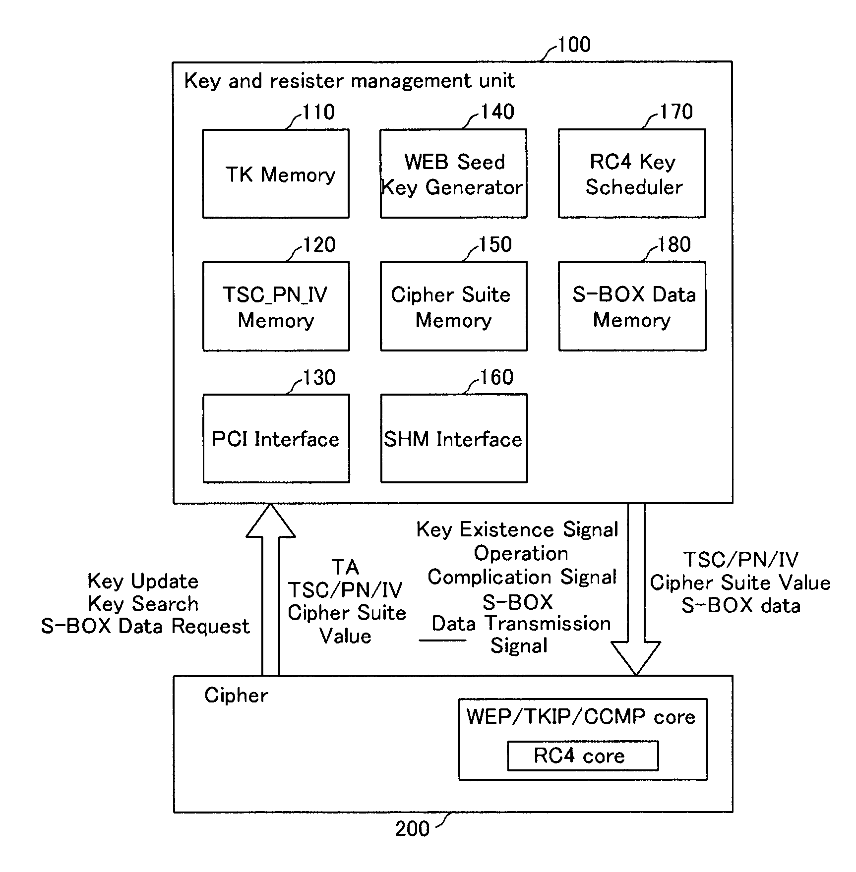 Cipher device using RC4 algorithm and method thereof