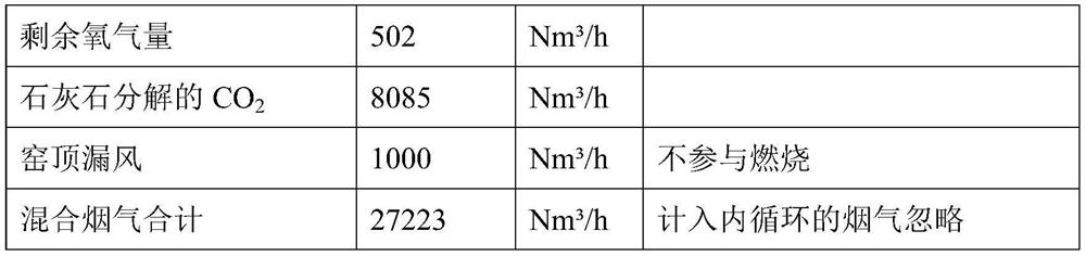 Method for increasing concentration of carbon dioxide in flue gas