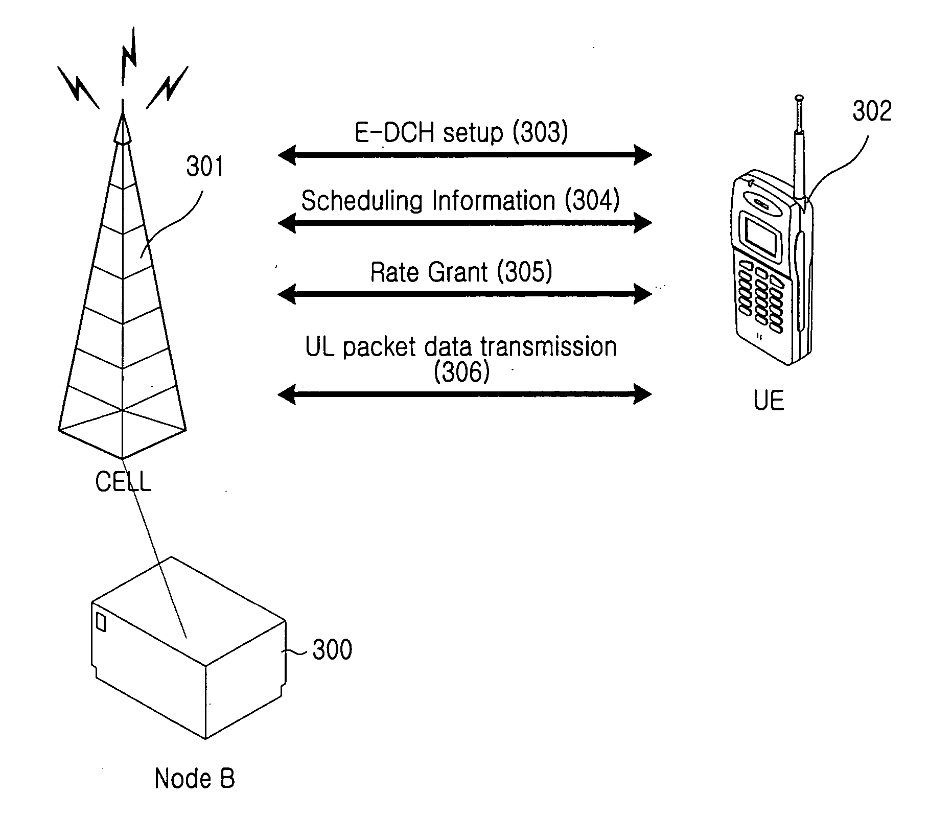 Method and apparatus for reporting a Buffer Status using Node B-estimated Buffer Status information in a mobile communication system